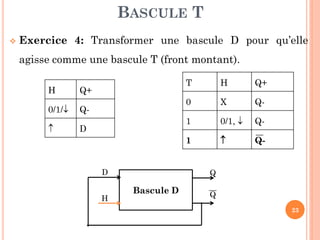 BASCULE T


Exercice 4: Transformer une bascule D pour qu’elle

agisse comme une bascule T (front montant).
H
0/1/



T

D
H

Q-

0/1, 

Q-

1

D

X

1

Q-

Q+

0

Q+

H



Q-

Q

Bascule D

Q
23

 