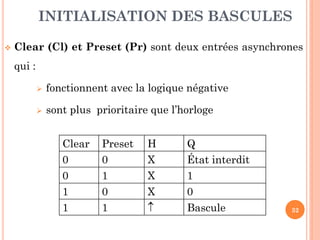 INITIALISATION DES BASCULES


Clear (Cl) et Preset (Pr) sont deux entrées asynchrones
qui :


fonctionnent avec la logique négative



sont plus prioritaire que l’horloge
Clear
0

Preset
0

H
X

Q
État interdit

0

1

X

1

1

0

X

0

1

1



Bascule

32

 