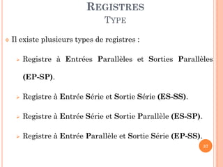 REGISTRES
TYPE


Il existe plusieurs types de registres :


Registre à Entrées Parallèles et Sorties Parallèles
(EP-SP).



Registre à Entrée Série et Sortie Série (ES-SS).



Registre à Entrée Série et Sortie Parallèle (ES-SP).



Registre à Entrée Parallèle et Sortie Série (EP-SS).
37

 