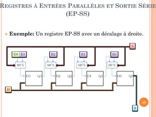 REGISTRES À ENTRÉES PARALLÈLES ET SORTIE SÉRIE
(EP-SS)



Exemple: Un registre EP-SS avec un décalage à droite.

49

 