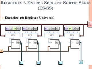 REGISTRES À ENTRÉE SÉRIE ET SORTIE SÉRIE
(ES-SS)


Exercice 10: Registre Universel

52

 