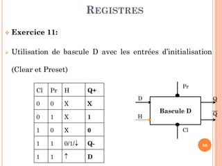 REGISTRES


Exercice 11:



Utilisation de bascule D avec les entrées d’initialisation
(Clear et Preset)
Cl
0

Pr
0

H
X

Pr

Q+
X

0

1

X

1

1

0

X

0

1

1

0/1/

Q-

1

1



D

D

H

Q

Bascule D

Q

Cl
56

 