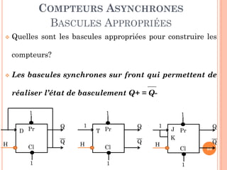 COMPTEURS ASYNCHRONES
BASCULES APPROPRIÉES


Quelles sont les bascules appropriées pour construire les
compteurs?



Les bascules synchrones sur front qui permettent de
réaliser l’état de basculement Q+ = Q1
D Pr

H

Cl
1

1
Q
Q

1
H

T Pr
Cl
1

1
Q
Q

1
H

Q

J Pr
K
Cl
1

Q
69

 