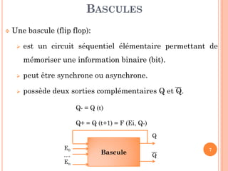BASCULES


Une bascule (flip flop):


est un circuit séquentiel élémentaire permettant de
mémoriser une information binaire (bit).



peut être synchrone ou asynchrone.



possède deux sorties complémentaires Q et Q.
Q- = Q (t)
Q+ = Q (t+1) = F (Ei, Q-)
Q
E0
....
En

Bascule

Q

7

 