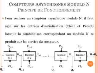 COMPTEURS ASYNCHRONES MODULO N
PRINCIPE DE FONCTIONNEMENT


Qn-1

Pour réaliser un compteur asynchrone modulo N, il faut
agir sur les entrées d’initialisation (Clear et Preset)
lorsque la combinaison correspondant au modulo N se
produit sur les sorties du compteur.
Prn-1
Bascule
n-1
Cln-1

Prn-2
Hn-1

Qn-2

Bascule
n-2

Pr1
Hn-2

Bascule
1

......

Cln-2

Pr0
H1

Cl1
Q1

Bascule
0
Cl0

Q0

H =H0

73

 