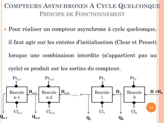 COMPTEURS ASYNCHRONES A CYCLE QUELCONQUE
PRINCIPE DE FONCTIONNEMENT


Qn-1

Pour réaliser un compteur asynchrone à cycle quelconque,
il faut agir sur les entrées d’initialisation (Clear et Preset)
lorsque une combinaison interdite (n’appartient pas au
cycle) se produit sur les sorties du compteur.
Prn-1
Bascule
n-1
Cln-1

Prn-2
Hn-1

Qn-2

Bascule
n-2

Pr1
Hn-2

Bascule
1

......

Cln-2

Pr0
H1

Cl1
Q1

Bascule
0
Cl0

Q0

H =H0

81

 