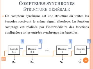COMPTEURS SYNCHRONES
STRUCTURE GÉNÉRALE


Un compteur synchrone est une structure où toutes les
bascules reçoivent le même signal d’horloge. La fonction

comptage est réalisée par l’intermédiaire des fonctions
appliquées sur les entrées synchrones des bascules.
?

?

Bascule
n-1

Bascule
n-2

Qn-1

Qn-2

H

?

?
......

Bascule
1

Bascule
0

Q1

Q0

83

 