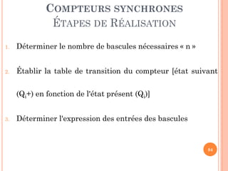 COMPTEURS SYNCHRONES
ÉTAPES DE RÉALISATION
1.

Déterminer le nombre de bascules nécessaires « n »

2.

Établir la table de transition du compteur [état suivant
(Qi+) en fonction de l'état présent (Qi)]

3.

Déterminer l'expression des entrées des bascules

84

 