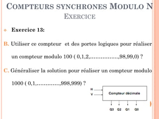 COMPTEURS SYNCHRONES MODULO N
EXERCICE


Exercice 13:

B. Utiliser ce compteur et des portes logiques pour réaliser
un compteur modulo 100 ( 0,1,2,…………….,98,99,0) ?
C. Généraliser la solution pour réaliser un compteur modulo
1000 ( 0,1,………….,998,999) ?

91

 