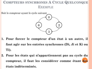 COMPTEURS SYNCHRONES A CYCLE QUELCONQUE
EXEMPLE
Soit le compteur ayant le cycle suivant

0

6

2
3

1. Pour forcer le compteur d’un état à un autre, il
faut agir sur les entrées synchrones (Di, Ji et Ki ou

Ti).
2. Pour les états qui n’appartiennent pas au cycle du
92
compteur, il faut les considérer comme étant des

états indéterminés.

 