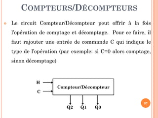 COMPTEURS/DÉCOMPTEURS


Le circuit Compteur/Décompteur peut offrir à la fois
l’opération de comptage et décomptage. Pour ce faire, il

faut rajouter une entrée de commande C qui indique le
type de l’opération (par exemple: si C=0 alors comptage,
sinon décomptage)

H
C

Compteur/Décompteur

Q2

Q1

Q0

97

 