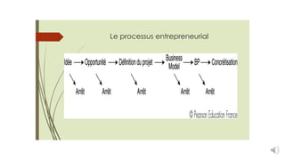 Le processus entrepreneurial
 