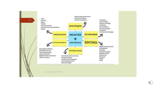 29
cours entrepreneuriat D.ELIDRISSI
 