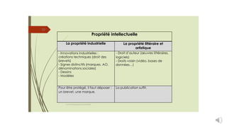 32
cours entrepreneuriat D.ELIDRISSI
Propriété intellectuelle
La propriété industrielle La propriété littéraire et
artistique
- Innovations industrielles :
créations techniques (droit des
brevets)
- Signes distinctifs (marques, AO,
dénominations sociales)
- Dessins
- Modèles
- Droit d’auteur (œuvres littéraires,
logiciels)
- Droits voisin (vidéo, bases de
données…)
Pour être protégé, il faut déposer :
un brevet, une marque.
La publication suffit.
 