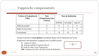 Critères d’évaluation de
l’idée
Note
d’importance (des
critères)
Note de distinction
bonbons recyclage logiciel
Taille du marché 6 8 2 6
Degré d’innovation 9 3 4 9
Concurrence 8 4 8 6

=

=
N
i
iId
i E
P
At
1
2014-2015
38
Consiste à calculer un score global en pondérant chaque note de distinction par la note
d'importance correspondante. Il applique donc le modèle suivant :
N : nombre de critères
At : Evaluation globale à l’égard de l’idée Id
Pi : poids du critère i (note d’importance)
EiId : évaluation du critère i de l’ideé Id (note de distinction).
L’approche compensatoire
 