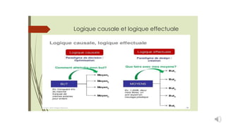 Logique causale et logique effectuale
 