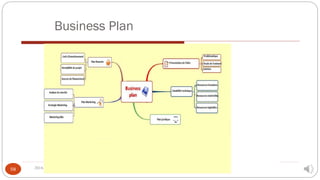 Business Plan
2014-2015
58
 