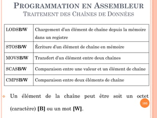 PROGRAMMATION EN ASSEMBLEUR
TRAITEMENT DES CHAÎNES DE DONNÉES
LODSB/W

Chargement d’un élément de chaîne depuis la mémoire
dans un registre

STOSB/W

MOVSB/W

Transfert d’un élément entre deux chaînes

SCASB/W

Comparaison entre une valeur et un élément de chaîne

CMPSB/W



Écriture d’un élément de chaîne en mémoire

Comparaison entre deux éléments de chaîne

Un élément de la chaîne peut être soit un octet
105

(caractère) [B] ou un mot [W].

 