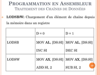 PROGRAMMATION EN ASSEMBLEUR
TRAITEMENT DES CHAÎNES DE DONNÉES


LODSB/W: Chargement d’un élément de chaîne depuis

la mémoire dans un registre
D=0
LODSB

MOV AL, [DS:SI] MOV AL, [DS:SI]

INC SI
LODSW

D=1

DEC SI

MOV AX, [DS:SI] MOV AX, [DS:SI]
ADD SI, 2

SUB SI, 2

107

 