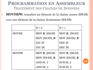 PROGRAMMATION EN ASSEMBLEUR
TRAITEMENT DES CHAÎNES DE DONNÉES


MOVSB/W: transfert un élément de la chaîne source (DS:SI)
vers une élément de la chaîne destination (ES:DI).
D=0

MOV R, [DS:SI]
MOV [ES:DI], R

INC SI

DEC SI

INC DI

MOVSW

MOV R, [DS:SI]
MOV [ES:DI], R

MOVSB

D=1

DEC DI

MOV R, [DS:SI]

MOV R, [DS:SI]

MOV [ES:DI], R

MOV [ES:DI], R

ADD SI, 2

SUB SI, 2

ADD DI, 2

SUB DI, 2

109

 