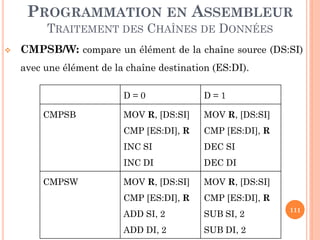 PROGRAMMATION EN ASSEMBLEUR
TRAITEMENT DES CHAÎNES DE DONNÉES


CMPSB/W: compare un élément de la chaîne source (DS:SI)
avec une élément de la chaîne destination (ES:DI).
D=0

MOV R, [DS:SI]
CMP [ES:DI], R

INC SI

DEC SI

INC DI

CMPSW

MOV R, [DS:SI]
CMP [ES:DI], R

CMPSB

D=1

DEC DI

MOV R, [DS:SI]

MOV R, [DS:SI]

CMP [ES:DI], R

CMP [ES:DI], R

ADD SI, 2

SUB SI, 2

ADD DI, 2

SUB DI, 2

111

 