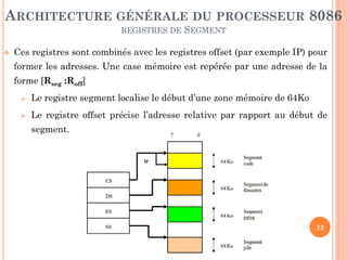 ARCHITECTURE GÉNÉRALE DU PROCESSEUR 8086
REGISTRES DE


SEGMENT

Ces registres sont combinés avec les registres offset (par exemple IP) pour

former les adresses. Une case mémoire est repérée par une adresse de la
forme [Rseg :Roff]


Le registre segment localise le début d’une zone mémoire de 64Ko



Le registre offset précise l’adresse relative par rapport au début de

segment.

12

 