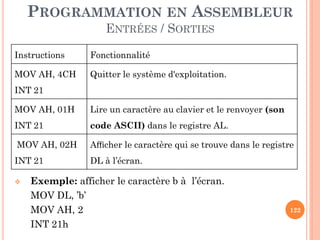 PROGRAMMATION EN ASSEMBLEUR
ENTRÉES / SORTIES
Instructions

Fonctionnalité

MOV AH, 4CH

Quitter le système d'exploitation.

INT 21
MOV AH, 01H

Lire un caractère au clavier et le renvoyer (son

INT 21

code ASCII) dans le registre AL.

MOV AH, 02H

Aﬃcher le caractère qui se trouve dans le registre

INT 21

DL à l’écran.



Exemple: afficher le caractère b à l’écran.
MOV DL, ’b’
MOV AH, 2
INT 21h

122

 