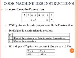 CODE MACHINE DES INSTRUCTIONS


1er octet: Le code d’opération
7

6

5

4

3

2

0

D

COP

1

W



COP: présente le code proprement dit de l’instruction



D: désigne la destination du résultat
D
0

1


Résultat dans mémoire ou Opération entre deux registres

Résultat dans un registre

W: indique si l’opération est sur 8 bits ou sur 16 bits
W=0

W=1

8 bits

16 bits

129

 