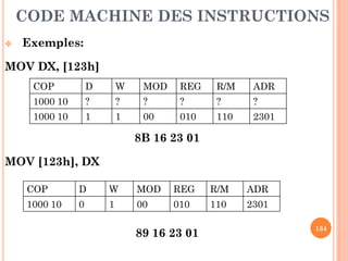 CODE MACHINE DES INSTRUCTIONS


Exemples:

MOV DX, [123h]
COP

D

W

MOD

REG

R/M

ADR

1000 10

?

?

?

?

?

?

1000 10

1

1

00

010

110

2301

8B 16 23 01
MOV [123h], DX
COP

D

W

MOD

REG

R/M

ADR

1000 10

0

1

00

010

110

2301

89 16 23 01

134

 