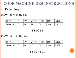 CODE MACHINE DES INSTRUCTIONS


Exemples:

MOV [SI + 14h], BL
COP

D

W

MOD

REG

R/M

ADR

1000 10

0

0

01

011

100

14

88 5C 14
MOV [SI + 146h], BL
COP

D

W

MOD

REG

R/M

ADR

1000 10

0

0

10

011

100

4601

88 9C 46 01

136

 