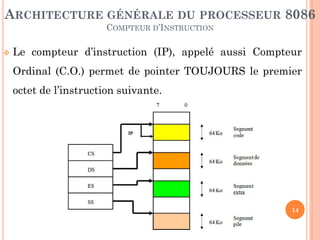 ARCHITECTURE GÉNÉRALE DU PROCESSEUR 8086
COMPTEUR D’INSTRUCTION


Le compteur d’instruction (IP), appelé aussi Compteur
Ordinal (C.O.) permet de pointer TOUJOURS le premier

octet de l’instruction suivante.

14

 