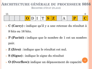ARCHITECTURE GÉNÉRALE DU PROCESSEUR 8086
REGISTRE D'ÉTAT (FLAGS)
15

0

O D I


T S Z

A

P

C

C (Carry) : indique qu’il y a une retenue du résultat à
8 bits ou 16 bits.



P (Parité) : indique que le nombre de 1 est un nombre

pair.


Z (Zéro) : indique que le résultat est nul.



S (Signe) : indique le signe du résultat



O (Overflow): indique un dépassement de capacité

15

 