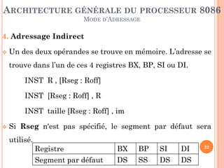 ARCHITECTURE GÉNÉRALE DU PROCESSEUR 8086
MODE D’ADRESSAGE

4. Adressage Indirect


Un des deux opérandes se trouve en mémoire. L’adresse se

trouve dans l’un de ces 4 registres BX, BP, SI ou DI.
INST R , [Rseg : Roff]
INST [Rseg : Roff] , R
INST taille [Rseg : Roff] , im


Si Rseg n'est pas spécifié, le segment par défaut sera
utilisé.
Registre

BX

BP

SI

DI

Segment par défaut

DS

SS

DS

DS

22

 