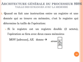 ARCHITECTURE GÉNÉRALE DU PROCESSEUR 8086
TAILLE DES ECHANGES AVEC LA MEMOIRE
1.

Quand on fait une instruction entre un registre et une
donnée qui se trouve en mémoire, c’est le registre qui

détermine la taille de l’opération:


Si le registre est un registre double (2 octets),
l’opération se fera avec deux cases mémoires

MOV [adresse], AX donne 

32

 