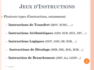 JEUX D’INSTRUCTIONS


Plusieurs types d’instructions, notamment:


Instructions de Transfert (MOV, XCHG, ....)



Instructions Arithmétiques (ADD, SUB, MUL, DIV, ...)



Instructions Logiques (NOT, AND, OR, XOR, ...)





Instructions de Décalage (SHR, SHL, ROL, ROR, ...)
Instruction de Branchement (JMP, Jxx, LOOP....)
35



......

 
