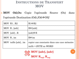 INSTRUCTIONS DE TRANSFERT
MOV


MOV

Od,Os:

Copie

l'opérande

Source

(Os)

dans

l'opérande Destination (Od) [OdOS]
MOV R1 , R2

R1R2

MOV R , [adr]

R[adr]

MOV [adr] , R

[adr]R

MOV R , im

Rim

MOV taille [adr] , im

copier une constante dans une case mémoire
taille = BYTE ou WORD

MOV [adr], [adr]

MOV Rseg, Rseg

36

 