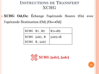 INSTRUCTIONS DE TRANSFERT
XCHG


XCHG Od,Os: Échange l'opérande Source (Os) avec
l'opérande Destination (Od) [OsOd].
XCHG R1 , R2

R1R2

XCHG [adr] , R

[adr]R

XCHG R , [adr]

XCHG [adr], [adr]
37

 