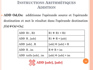 INSTRUCTIONS ARITHMÉTIQUES
ADDITION


ADD Od,Os: additionne l'opérande source et l'opérande
destination et met le résultat dans l'opérande destination

[OdOd+Os].
ADD R1 , R2

R1  R1 + R2

ADD R , [adr]

R1  R + [adr]

ADD [adr] , R

[adr]  [adr] + R

ADD R , im

R  R + im

ADD taille [adr] , im

[adr]  [adr] + im

ADD [adr], [adr]

39

 