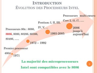 INTRODUCTION
ÉVOLUTION DES PROCESSEURS INTEL
Processeurs multi-cœurs:
Pentium: I, II, III,
Processeurs 80x : 8080,

Core 2, i5, i7, .....

IV, V, ...

8086, 8080, 80286, 80386,

1993-2005

2006
jusqu’à
aujourd’hui

80486, ......

1972 – 1992
Premier processeur
4004

1971

La majorité des microprocesseurs

Intel sont compatibles avec le 8086

4

 