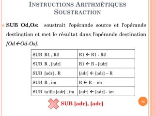 INSTRUCTIONS ARITHMÉTIQUES
SOUSTRACTION


SUB Od,Os:

soustrait l'opérande source et l'opérande

destination et met le résultat dans l'opérande destination

[OdOd-Os].
SUB R1 , R2

R1  R1 - R2

SUB R , [adr]

R1  R - [adr]

SUB [adr] , R

[adr]  [adr] – R

SUB R , im

R  R - im

SUB taille [adr] , im

[adr]  [adr] - im

SUB [adr], [adr]

42

 