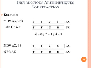 INSTRUCTIONS ARITHMÉTIQUES
SOUSTRACTION


Exemple:
MOV AX, 26h

0

0

2

6

AX

SUB CX 59h

F

F

C

D

CX

Z=0;C=1;S=1

MOV AX, 35

0

0

2

3

AX

NEG AX

F

F

D

D

AX
44

 