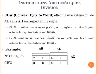 INSTRUCTIONS ARITHMÉTIQUES
DIVISION


CBW (Convert Byte to Word) effectue une extension de
AL dans AH en respectant le signe:


Si AL contient un nombre positif, on complète par des 0 pour
obtenir la représentation sur 16 bits.



Si AL contient un nombre négatif, on complète par des 1 pour
obtenir la représentation sur 16 bits.



AH

Exemple:
MOV AL, 96

CBW

AL

?

?

6

0

0

0

6

0

AX
54

 