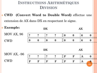 INSTRUCTIONS ARITHMÉTIQUES
DIVISION


CWD (Convert Word to Double Word) effectue une
extension de AX dans DX en respectant le signe.



Exemple:

DX

AX

MOV AX, 96

?

?

?

?

0

0

6

0

CWD

0

0

0

0

0

0

6

0

DX

MOV AX, -96
CWD

AX

?

?

?

?

F

F

A

0

F

F

F

F

F

F

A

0

55

 