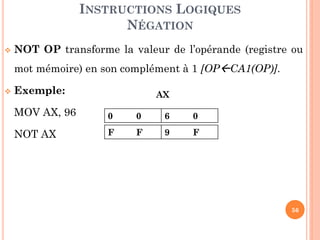 INSTRUCTIONS LOGIQUES
NÉGATION


NOT OP transforme la valeur de l’opérande (registre ou
mot mémoire) en son complément à 1 [OPCA1(OP)].



Exemple:

AX

MOV AX, 96

0

0

6

0

NOT AX

F

F

9

F

56

 