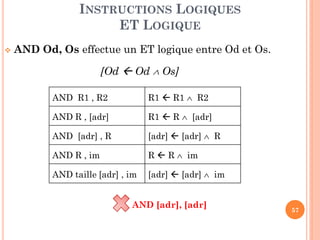 INSTRUCTIONS LOGIQUES
ET LOGIQUE


AND Od, Os effectue un ET logique entre Od et Os.
[Od  Od  Os]
AND R1 , R2

R1  R1  R2

AND R , [adr]

R1  R  [adr]

AND [adr] , R

[adr]  [adr]  R

AND R , im

R  R  im

AND taille [adr] , im

[adr]  [adr]  im

AND [adr], [adr]

57

 