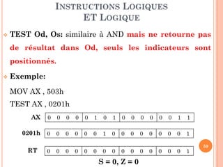 INSTRUCTIONS LOGIQUES
ET LOGIQUE


TEST Od, Os: similaire à AND mais ne retourne pas
de résultat dans Od, seuls les indicateurs sont

positionnés.


Exemple:
MOV AX , 503h
TEST AX , 0201h
AX

0

0

0

0

0

1

0

1

0

0

0

0

0

0

1

1

0201h

0

0

0

0

0

0

1

0

0

0

0

0

0

0

0

1

RT

0

0

0

0

0

0

0

0

0

0

S = 0, Z = 0

0

0

0

0

0

1

59

 