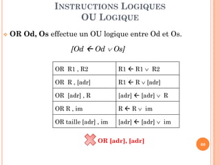 INSTRUCTIONS LOGIQUES
OU LOGIQUE


OR Od, Os effectue un OU logique entre Od et Os.
[Od  Od  Os]
OR R1 , R2

R1  R1  R2

OR R , [adr]

R1  R  [adr]

OR [adr] , R

[adr]  [adr]  R

OR R , im

R  R  im

OR taille [adr] , im

[adr]  [adr]  im

OR [adr], [adr]

60

 