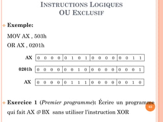 INSTRUCTIONS LOGIQUES
OU EXCLUSIF


Exemple:
MOV AX , 503h

OR AX , 0201h
AX

0

0

0

0

0

1

0

1

0

0

0

0

0

0

1

1

0201h

0

0

0

0

0

0

1

0

0

0

0

0

0

0

0

1

0

0

0

0

0

1

1

1

0

0

0

0

0

0

1

0

AX



Exercice 1 (Premier programme): Écrire un programme
qui fait AX  BX sans utiliser l’instruction XOR

63

 