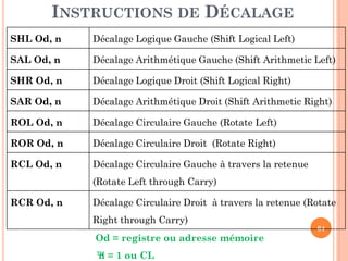 INSTRUCTIONS DE DÉCALAGE
SHL Od, n

Décalage Logique Gauche (Shift Logical Left)

SAL Od, n

Décalage Arithmétique Gauche (Shift Arithmetic Left)

SHR Od, n

Décalage Logique Droit (Shift Logical Right)

SAR Od, n

Décalage Arithmétique Droit (Shift Arithmetic Right)

ROL Od, n

Décalage Circulaire Gauche (Rotate Left)

ROR Od, n

Décalage Circulaire Droit (Rotate Right)

RCL Od, n

Décalage Circulaire Gauche à travers la retenue
(Rotate Left through Carry)

RCR Od, n

Décalage Circulaire Droit à travers la retenue (Rotate

Right through Carry)
Od = registre ou adresse mémoire
™ = 1 ou CL
n

64

 