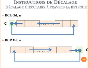 INSTRUCTIONS DE DÉCALAGE
DÉCALAGE CIRCULAIRE À TRAVERS LA RETENUE


RCL Od, n

C



... ...

RCR Od, n

... ...

C
68

 